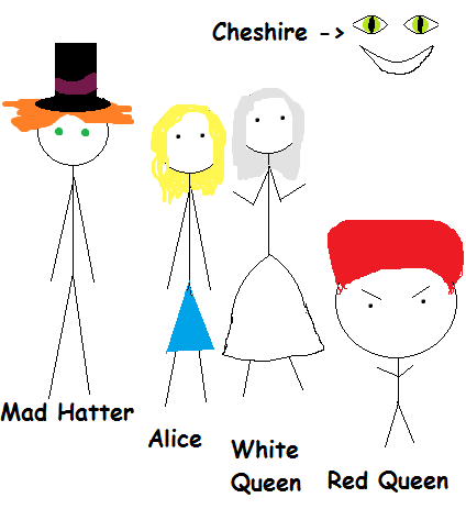 Alice in Wonderland Stick cast